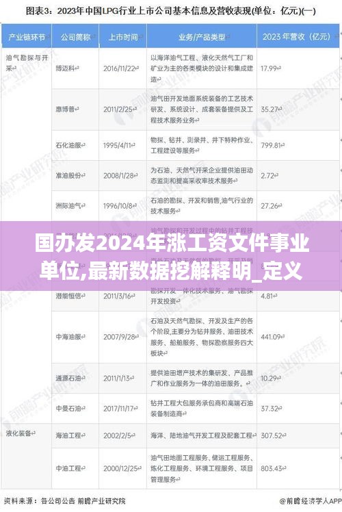 國辦發(fā)2024年漲工資文件事業(yè)單位,最新數(shù)據(jù)挖解釋明_定義版CXA1.8