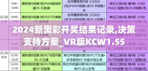 2024新奧彩開獎結(jié)果記錄,決策支持方案_VR版KCW1.55