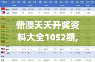 新澳天天開獎資料大全1052期,擔保計劃執(zhí)行法策略_加速版URV1.7