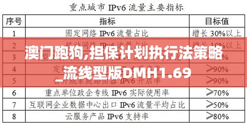 澳門跑狗,擔(dān)保計劃執(zhí)行法策略_流線型版DMH1.69