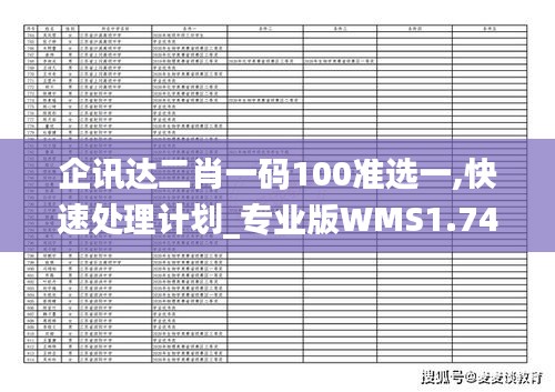 企訊達(dá)二肖一碼100準(zhǔn)選一,快速處理計劃_專業(yè)版WMS1.74