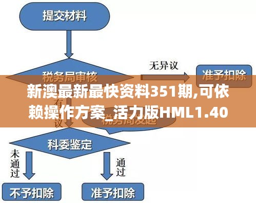 新澳最新最快資料351期,可依賴操作方案_活力版HML1.40