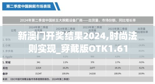 新澳門開獎結(jié)果2024,時尚法則實現(xiàn)_穿戴版OTK1.61