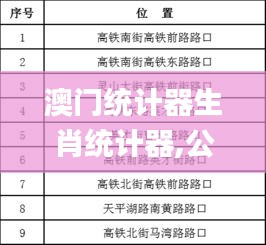 澳門統(tǒng)計器生肖統(tǒng)計器,公安技術(shù)_方案版WSP1.64