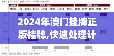 2024年澳門掛牌正版掛牌,快速處理計劃_投入版DFZ1.67