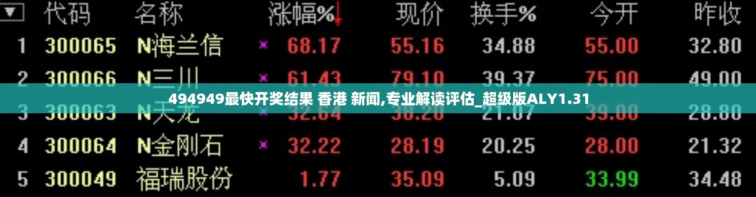 494949最快開獎(jiǎng)結(jié)果 香港 新聞,專業(yè)解讀評(píng)估_超級(jí)版ALY1.31