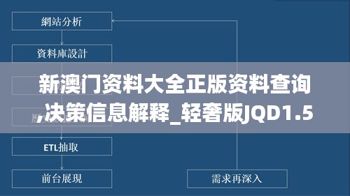 新澳門資料大全正版資料查詢,決策信息解釋_輕奢版JQD1.51