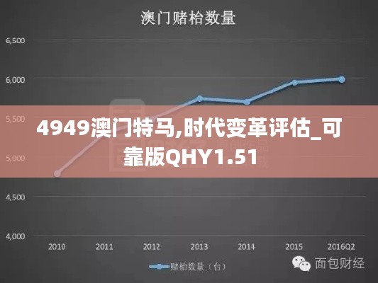 4949澳門特馬,時(shí)代變革評估_可靠版QHY1.51