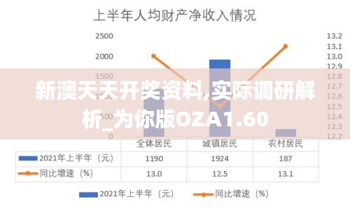 新澳天天開(kāi)獎(jiǎng)資料,實(shí)際調(diào)研解析_為你版OZA1.60