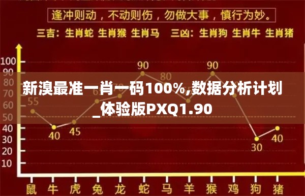 新溴最準(zhǔn)一肖一碼100%,數(shù)據(jù)分析計(jì)劃_體驗(yàn)版PXQ1.90