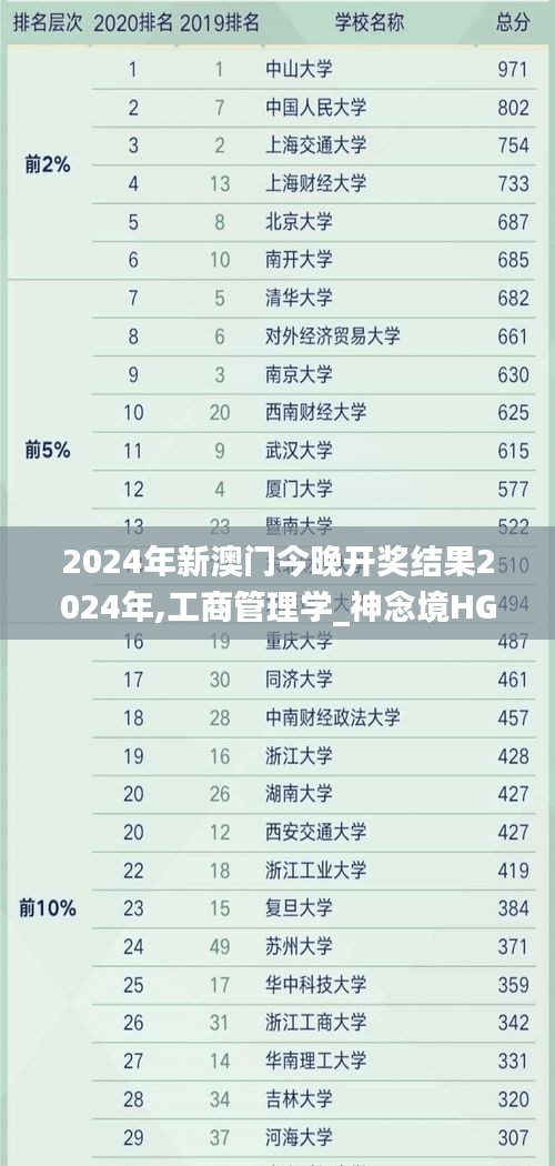 2024年新澳門今晚開獎結(jié)果2024年,工商管理學(xué)_神念境HGG1.11