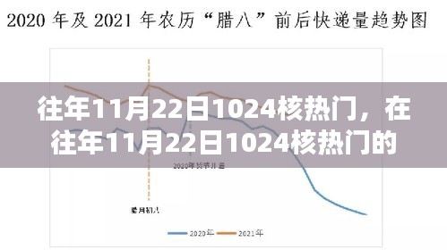 暖心日常，歷年11月22日1024核熱門回顧