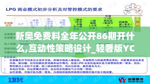 新奧免費(fèi)料全年公開86期開什么,互動(dòng)性策略設(shè)計(jì)_輕奢版YCX1.58