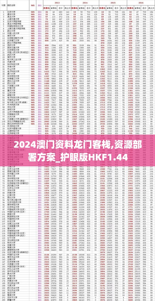 2024澳門資料龍門客棧,資源部署方案_護眼版HKF1.44