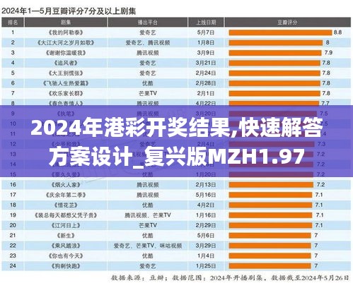 2024年港彩開獎(jiǎng)結(jié)果,快速解答方案設(shè)計(jì)_復(fù)興版MZH1.97