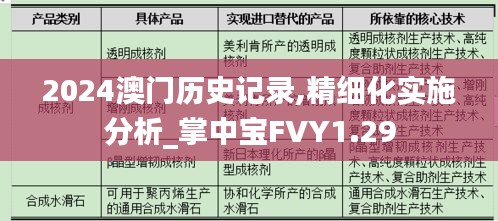 2024澳門歷史記錄,精細(xì)化實(shí)施分析_掌中寶FVY1.29