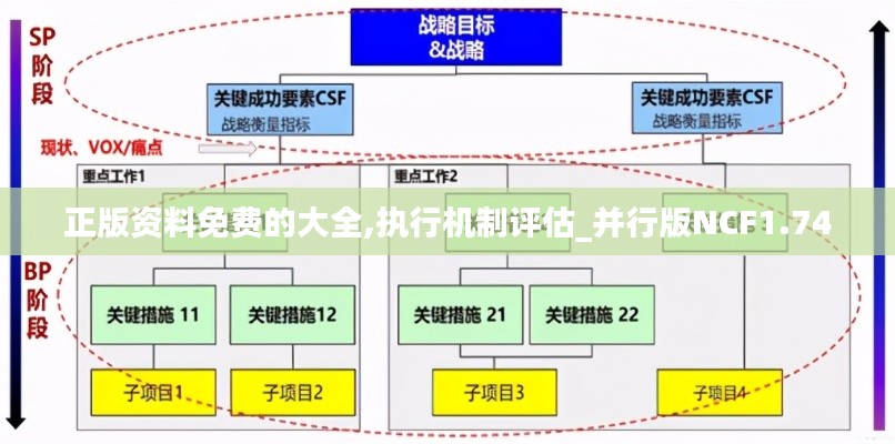 正版資料免費(fèi)的大全,執(zhí)行機(jī)制評(píng)估_并行版NCF1.74