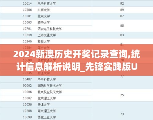 2024新澳歷史開獎記錄查詢,統(tǒng)計信息解析說明_先鋒實踐版UJY1.78