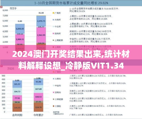 2024澳門開獎結果出來,統(tǒng)計材料解釋設想_冷靜版VIT1.34