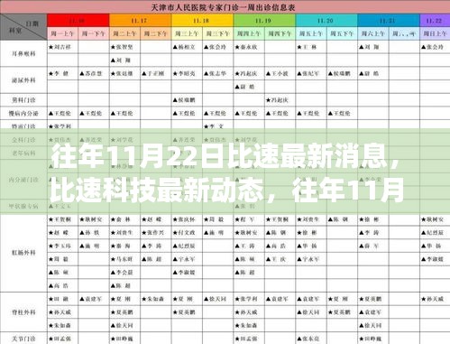 往年11月22日比速科技最新動態(tài)與深度解析