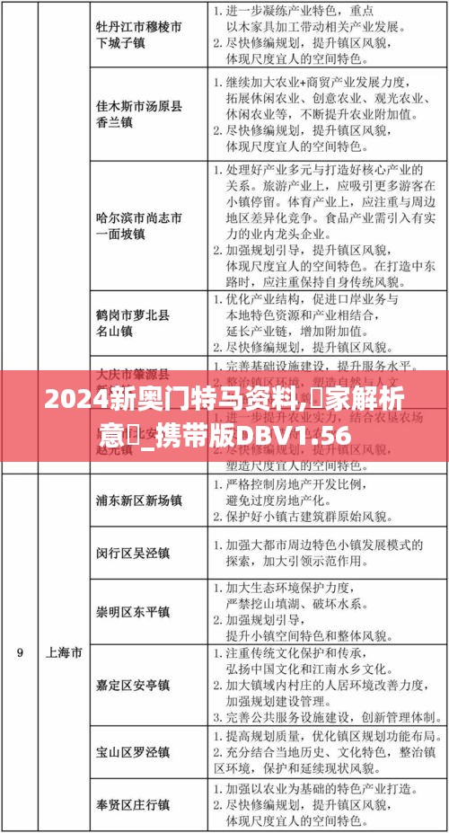 2024新奧門特馬資料,專家解析意見(jiàn)_攜帶版DBV1.56