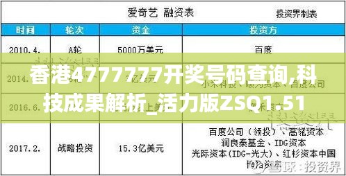 香港4777777開獎號碼查詢,科技成果解析_活力版ZSQ1.51