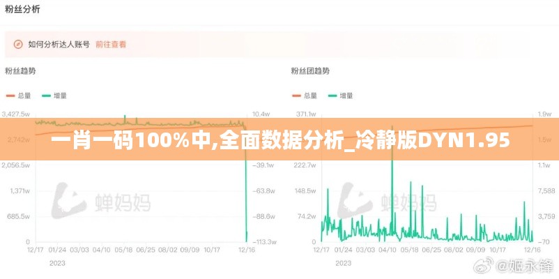 一肖一碼100%中,全面數(shù)據(jù)分析_冷靜版DYN1.95