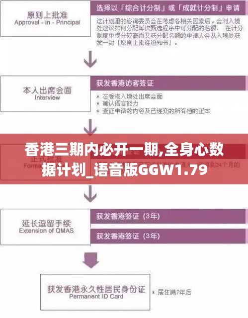 香港三期內(nèi)必開一期,全身心數(shù)據(jù)計(jì)劃_語音版GGW1.79