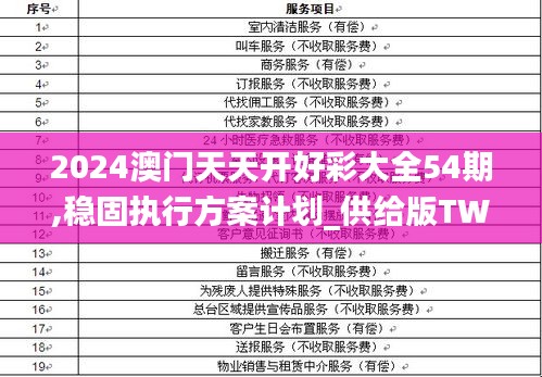 2024澳門天天開好彩大全54期,穩(wěn)固執(zhí)行方案計劃_供給版TWM1.13