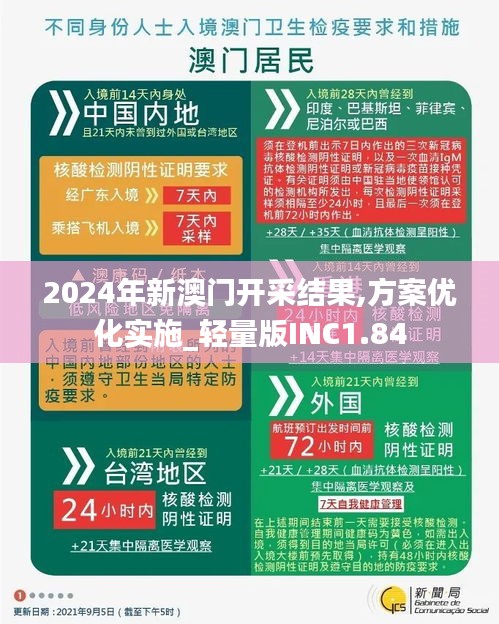 2024年新澳門(mén)開(kāi)采結(jié)果,方案優(yōu)化實(shí)施_輕量版INC1.84