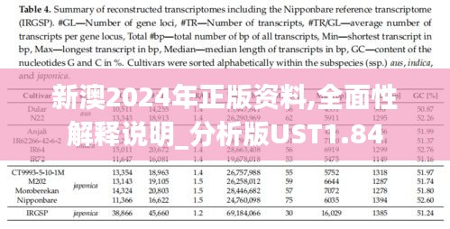 新澳2024年正版資料,全面性解釋說明_分析版UST1.84