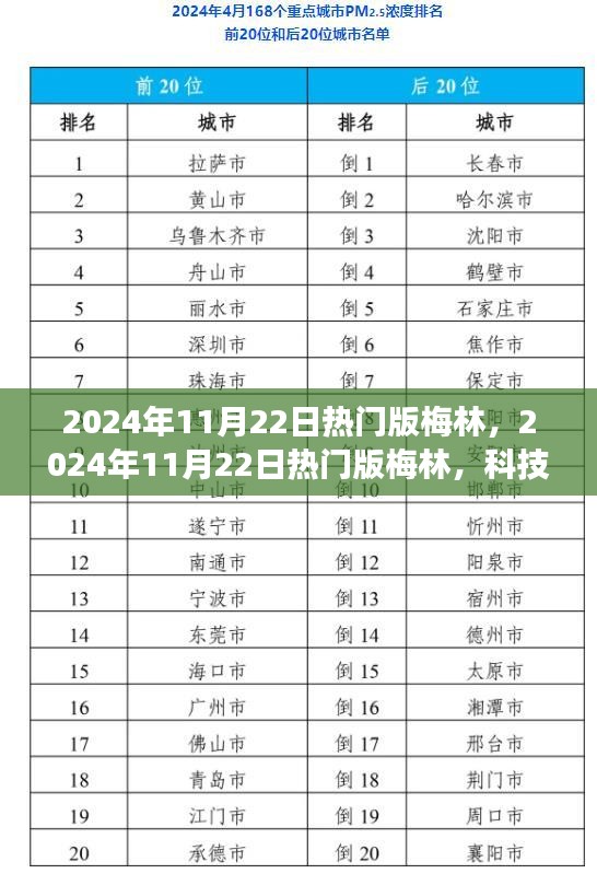 2024年11月22日熱門版梅林，2024年11月22日熱門版梅林，科技與文化的融合之旅