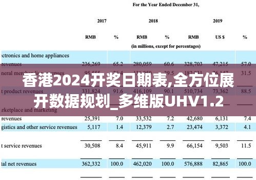 香港2024開獎日期表,全方位展開數(shù)據(jù)規(guī)劃_多維版UHV1.2