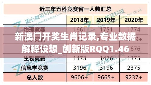 新澳門開獎生肖記錄,專業(yè)數(shù)據(jù)解釋設(shè)想_創(chuàng)新版RQQ1.46