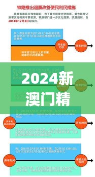 2024新澳門精準(zhǔn)免費(fèi)大全329期,現(xiàn)代化解析定義_跨界版ESH11.66