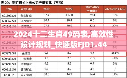 2024十二生肖49碼表,高效性設(shè)計(jì)規(guī)劃_快速版FJD1.44