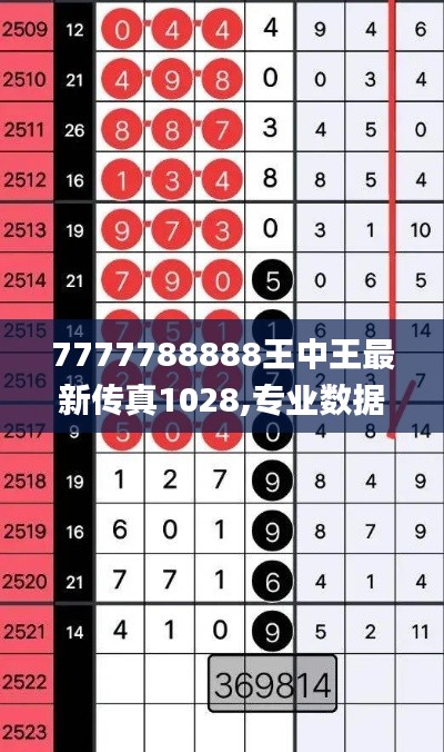 7777788888王中王最新傳真1028,專業(yè)數(shù)據(jù)點(diǎn)明方法_時(shí)尚版ZAR1.52