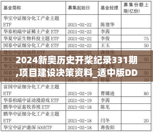 2024新奧歷史開槳紀(jì)錄331期,項(xiàng)目建設(shè)決策資料_適中版DDX11.56