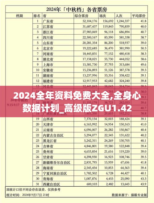 2024全年資料免費(fèi)大全,全身心數(shù)據(jù)計(jì)劃_高級(jí)版ZGU1.42