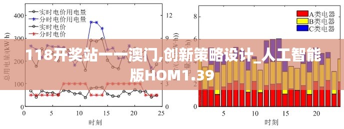 118開獎?wù)疽灰话拈T,創(chuàng)新策略設(shè)計_人工智能版HOM1.39