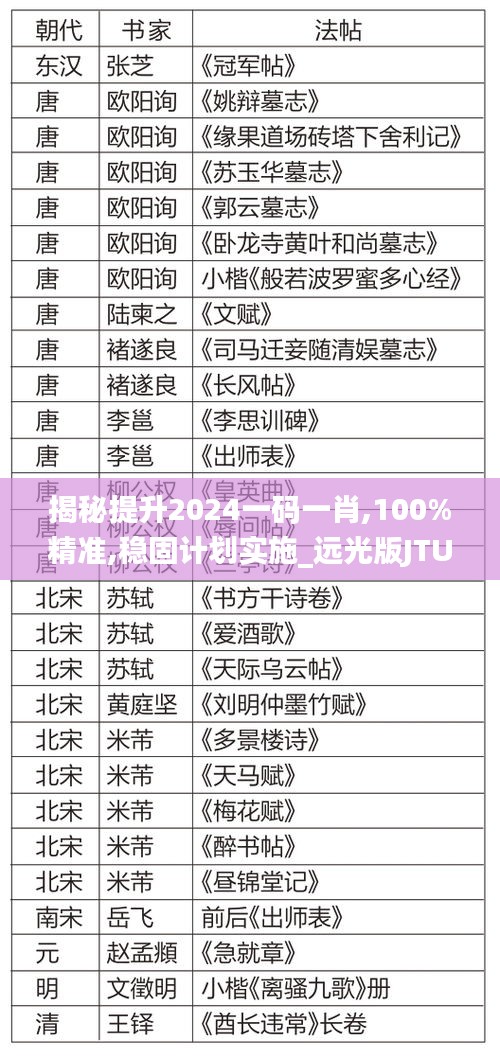 揭秘提升2024一碼一肖,100%精準,穩(wěn)固計劃實施_遠光版JTU1.89