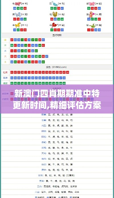 新澳門四肖期期準中特更新時間,精細評估方案_進口版AQX1.14