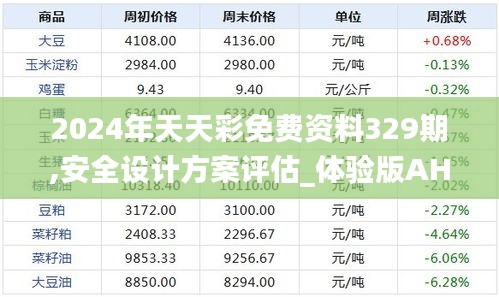 2024年天天彩免費資料329期,安全設計方案評估_體驗版AHK11.81