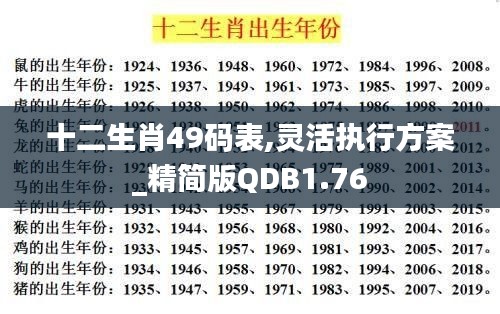 十二生肖49碼表,靈活執(zhí)行方案_精簡版QDB1.76