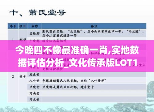 今晚四不像最準(zhǔn)確一肖,實(shí)地?cái)?shù)據(jù)評估分析_文化傳承版LOT1.36