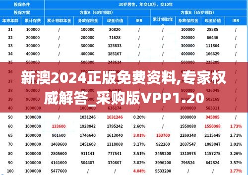 新澳2024正版免費(fèi)資料,專家權(quán)威解答_采購版VPP1.20