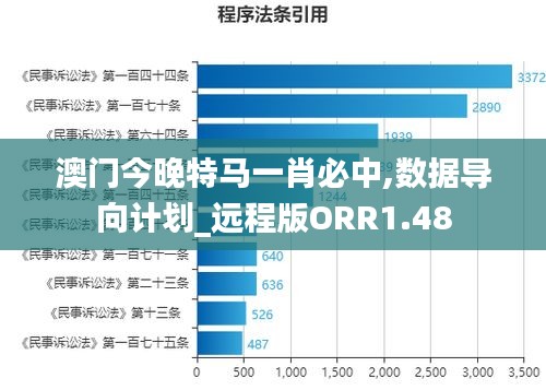 澳門今晚特馬一肖必中,數(shù)據(jù)導(dǎo)向計(jì)劃_遠(yuǎn)程版ORR1.48