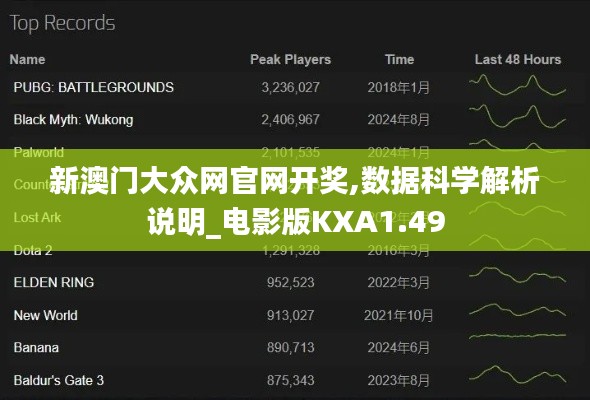 新澳門(mén)大眾網(wǎng)官網(wǎng)開(kāi)獎(jiǎng),數(shù)據(jù)科學(xué)解析說(shuō)明_電影版KXA1.49