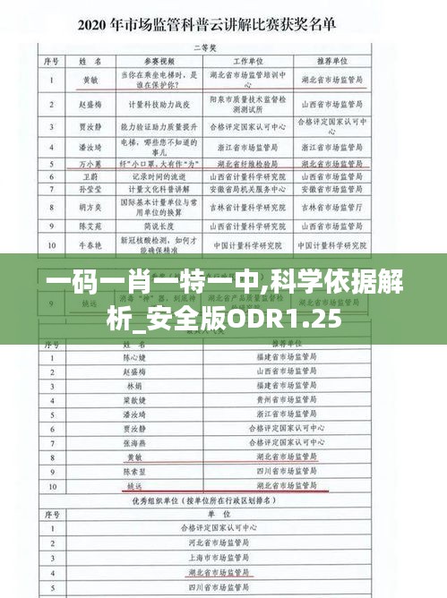 一碼一肖一特一中,科學(xué)依據(jù)解析_安全版ODR1.25