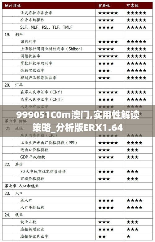999051C0m澳門,實(shí)用性解讀策略_分析版ERX1.64